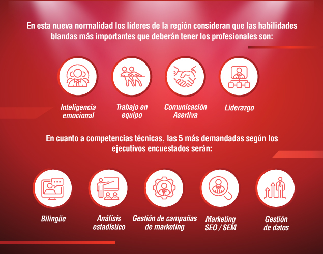 Habilidades 360: América Latina 2020 ¡Impulsa tu carrera profesional!